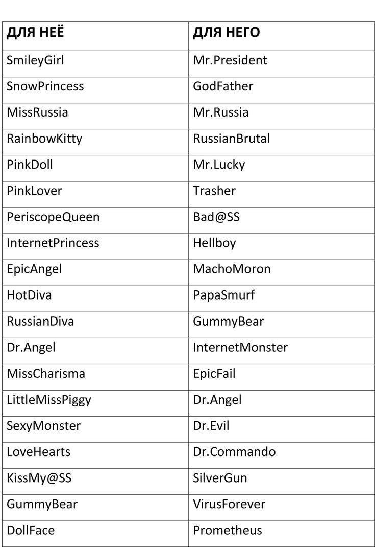Расчетные счета СНТ проектировщик