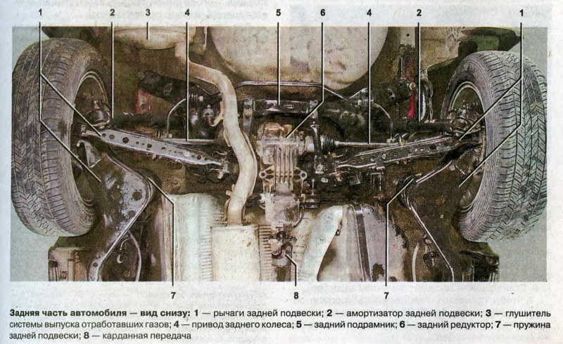 Задняя подвеска Ниссан х Трейл т31 вид снизу