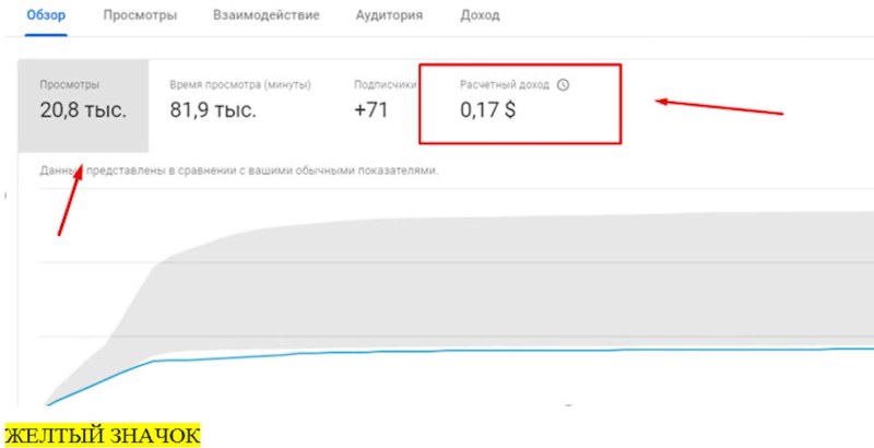 Карта Тамбовской области по районам